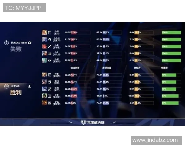 最新和平精英心理素质排行榜揭晓WE战队表现卓越引领潮流